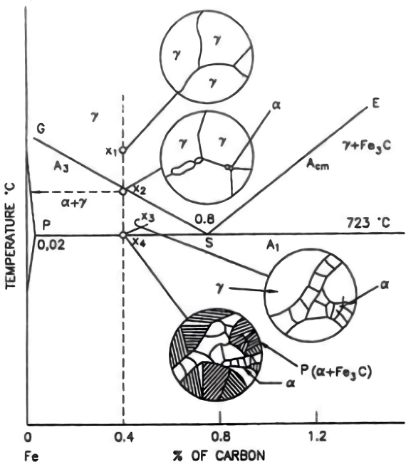 hypoeutectoid_steel